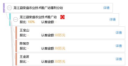 龍江縣榮盛農業技術推廣站福利分站 科技賦能農業，服務惠及鄉村